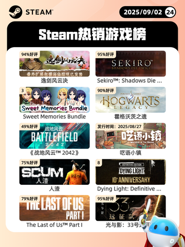 9月2日Steam热销游戏榜更新啦🎮截图1