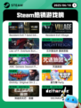 6月10日Steam热销游戏榜更新啦🎉