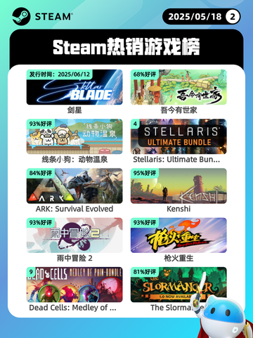 5月18日Steam热销游戏榜更新啦🎉截图1
