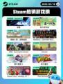 5月18日Steam热销游戏榜更新啦🎉