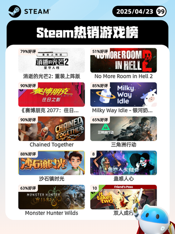 4月23日Steam热销游戏榜更新啦🎉截图1