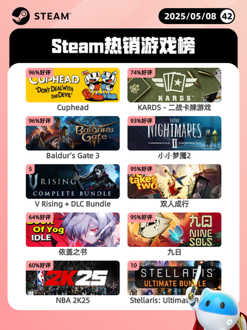 5月8日Steam热销游戏榜更新啦！🎉截图1