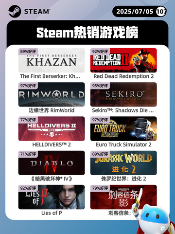 7月5日Steam热销游戏榜更新🎮截图1