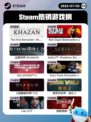 7月5日Steam热销游戏榜更新🎮