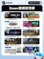 4月24日Steam热销游戏榜更新啦🎉