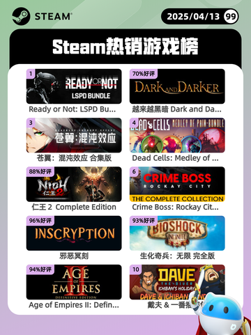 4月13日Steam热销游戏榜更新啦🎉截图1