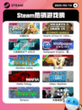 Steam热销游戏榜王国纪元登顶