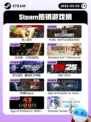 5月5日Steam热销游戏榜更新啦！🎉