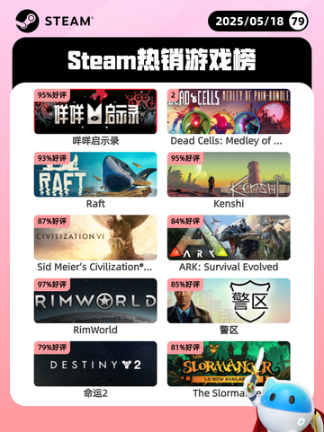 Steam热销游戏榜咩咩启示录登顶截图1