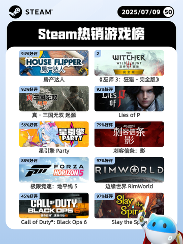 7月9日Steam热销游戏榜更新啦🎮截图1
