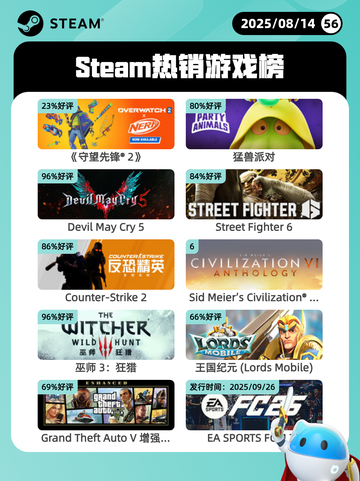8月14日Steam热销游戏榜更新🎮截图1
