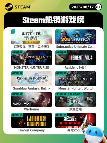 8月17日Steam热销游戏榜出炉🎮截图1