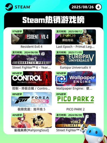 8月26日Steam热销游戏榜新鲜出炉🎮截图1