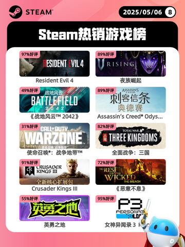 5月6日Steam热销游戏榜更新啦！🎉截图1