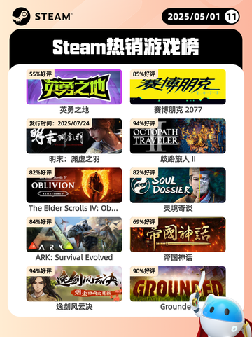 5月1日Steam热销游戏榜更新🔥截图1