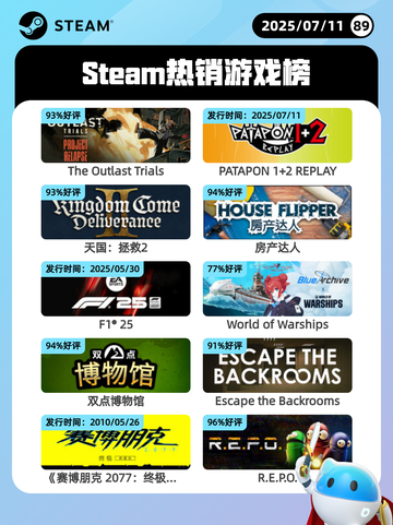 7月11日Steam热销游戏榜更新啦🎮截图1