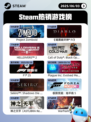 6月3日Steam热销游戏榜更新🔥