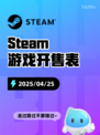 Steam游戏开售表Eydigard登顶
