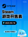 Steam游戏开售表奇喵派对登顶