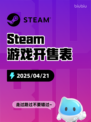 Steam游戏开售表破碎族裔登顶