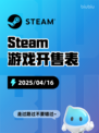Steam游戏开售表深渊恐惧登顶