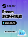 Steam游戏开售表奇喵派对登顶