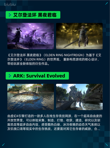 Steam热销游戏榜 Resident Evil 4登顶🔥🔥🔥截图5