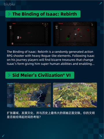 🔥Steam热销游戏榜《侏罗纪世界：进化2》登顶！🦖💥截图4