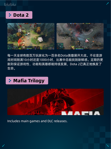 Steam热销游戏榜巫师 3：狂猎登顶截图4