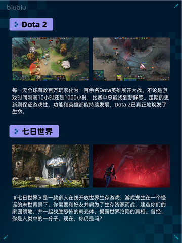 🔥Steam热销游戏榜The Sims™ 4登顶！🎮💥截图4