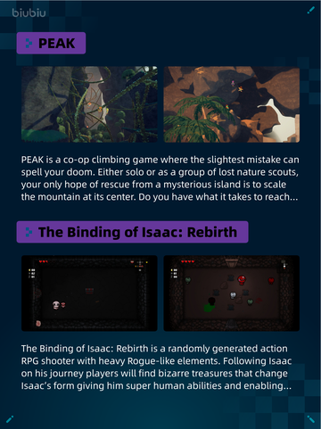 🔥Steam热销游戏榜PEAK登顶！截图2
