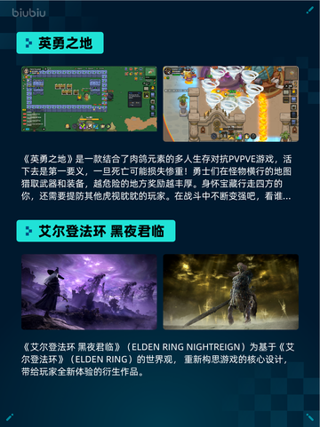🔥Steam热销游戏榜英勇之地登顶💥截图2