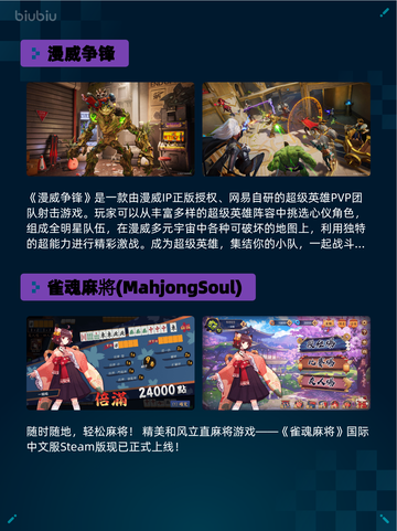 🔥Steam热销游戏榜漫威争锋登顶💥截图2
