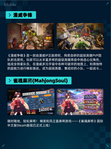 🔥Steam热销游戏榜Resident Evil 4登顶💥截图6