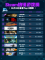🔥Steam热销榜《使命召唤：黑色行动6》S5强势登顶！💥