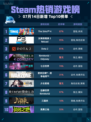 🔥Steam热销游戏榜The Sims™ 4登顶！🎮💥
