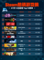 🔥Steam热销游戏榜七日世界登顶💥