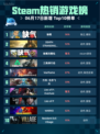 🔥Steam热销游戏榜缺氧登顶🔥超好玩不容错过！