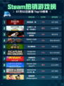 🔥Steam热销游戏榜刺客信条：影登顶💥