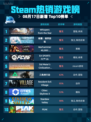 🔥Steam热销游戏榜Whispers from the Star登顶🚀