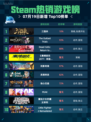 🔥Steam热销游戏榜三国杀登顶！
