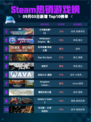 🔥《守望先锋® 2》登顶Steam热销榜！💥
