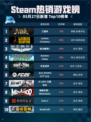 Steam热销游戏榜三国杀登顶
