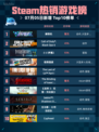 🔥解限机登顶Steam热销榜！🎮💥