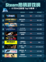 🔥解限机登顶Steam热销榜！🎮💥