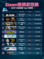 Steam热销游戏榜《EA SPORTS FC™ 25》登顶🔥🎮