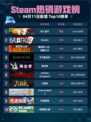 Steam热销游戏榜双人成行登顶