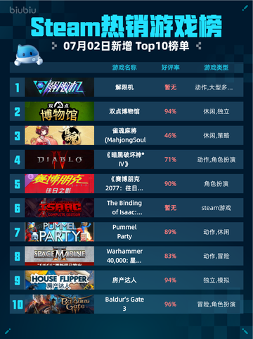 🔥解限机登顶Steam热销榜！🎮截图1