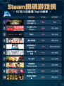 🔥Steam热销榜《使命召唤》S1赛季登顶！💥