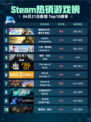 🔥Steam热销游戏榜逸剑风云决 - 番外扩展包：碧海仙踪登顶🎉